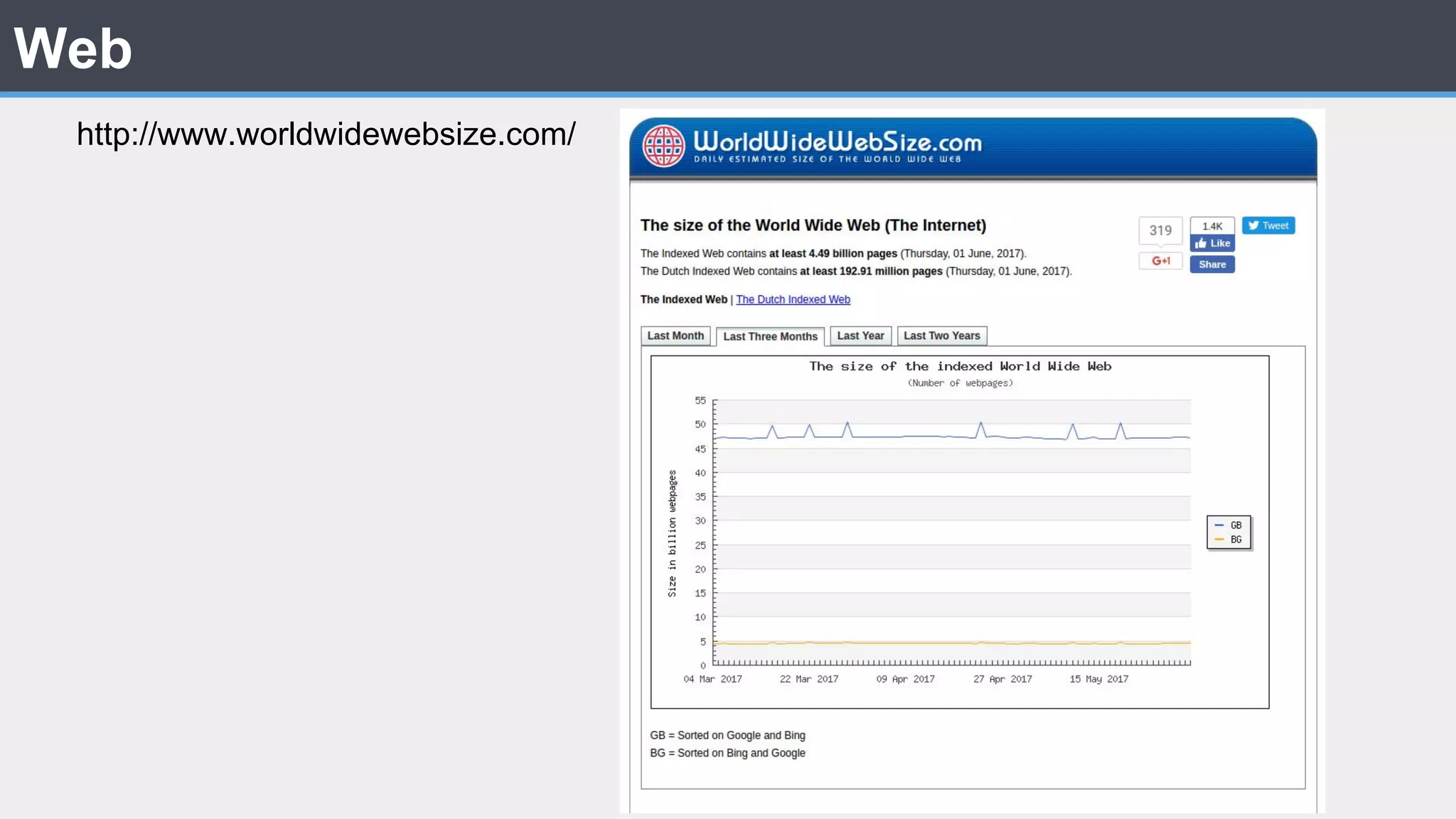 Web http://www.worldwidewebsize.com/ 