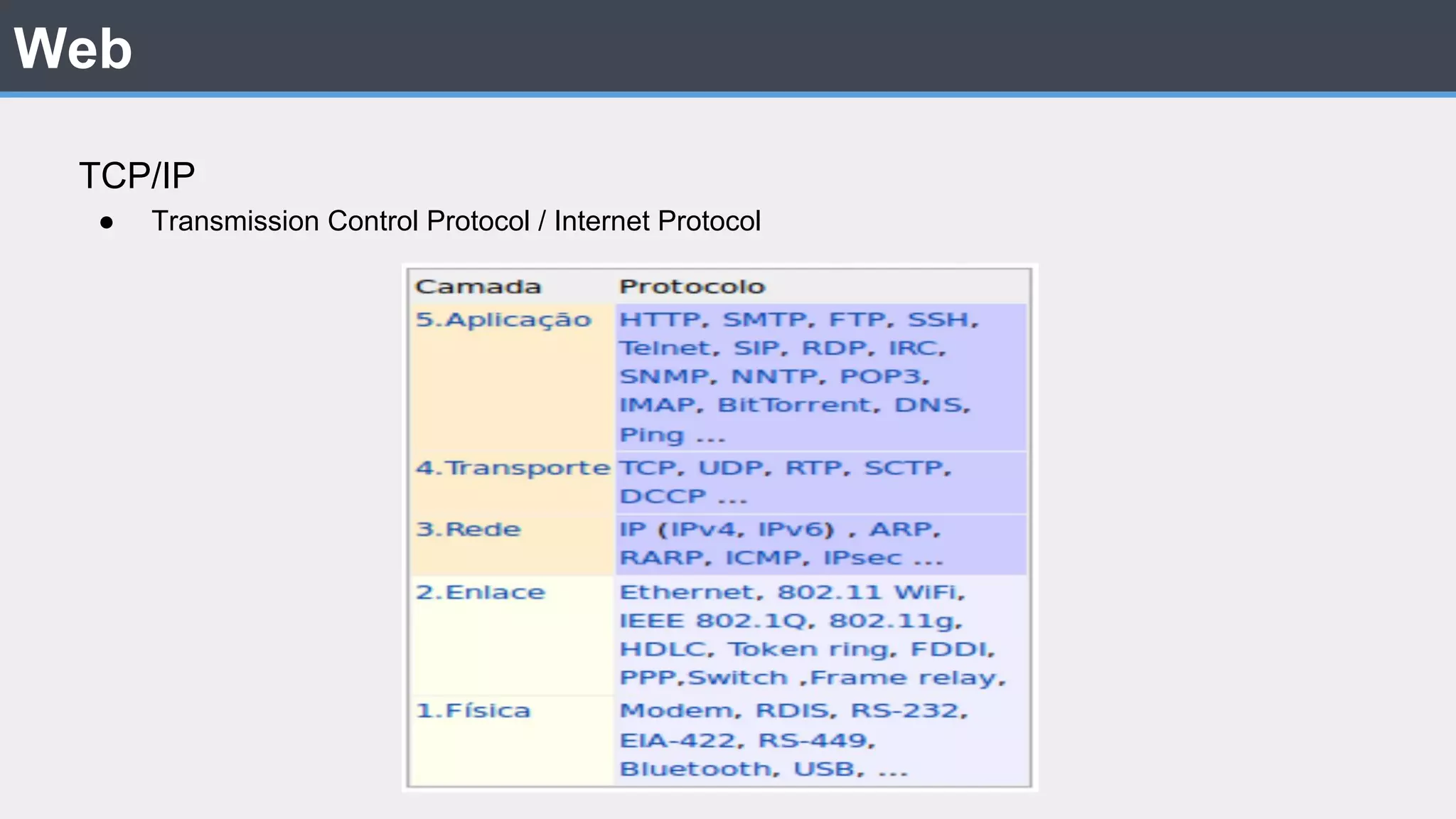 Web TCP/IP ● Transmission Control Protocol / Internet Protocol 