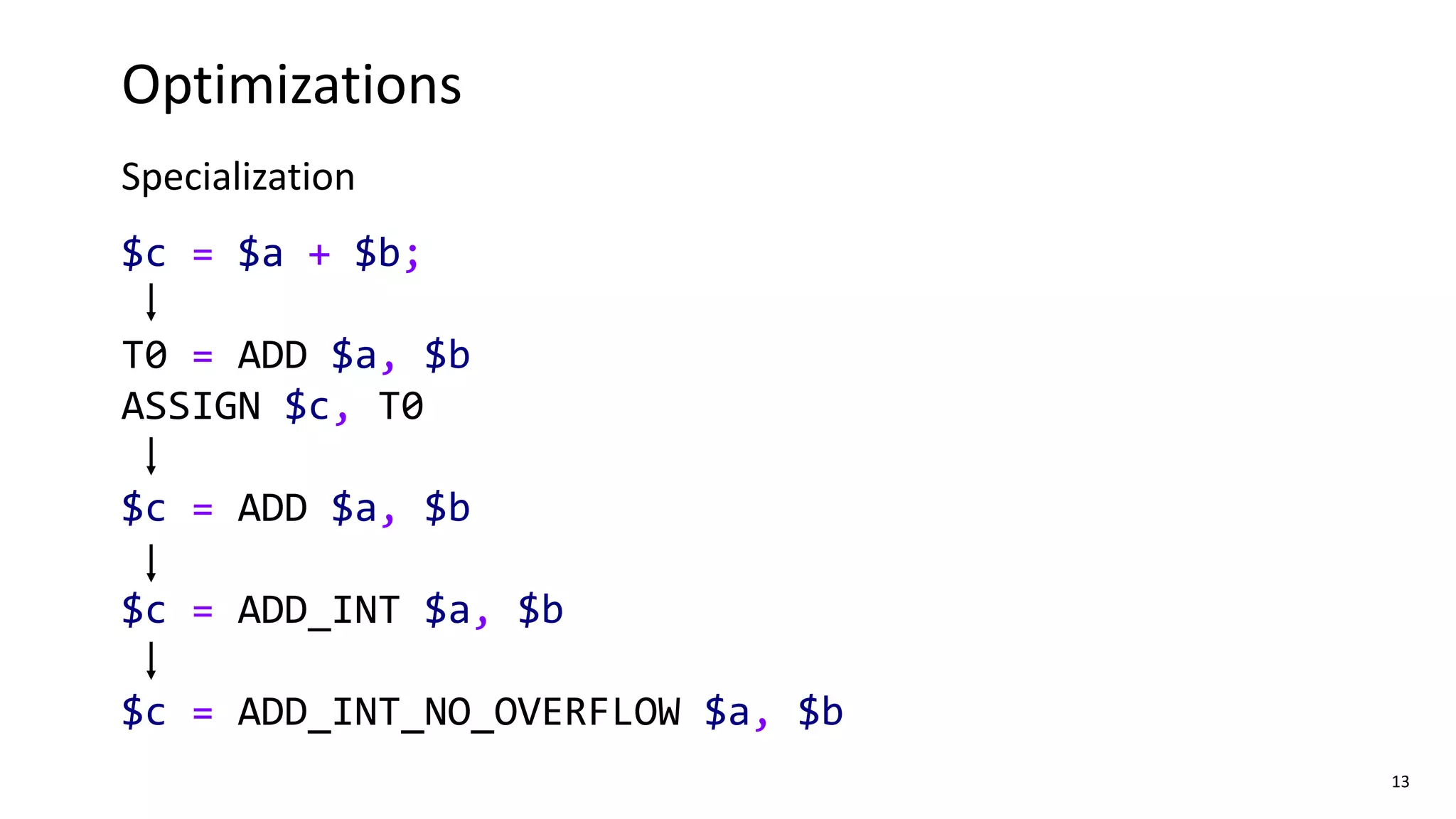 13
$c = $a + $b;
T0 = ADD $a, $b
ASSIGN $c, T0
$c = ADD $a, $b
$c = ADD_INT $a, $b
$c = ADD_INT_NO_OVERFLOW $a, $b
Optimizations
Specialization
 