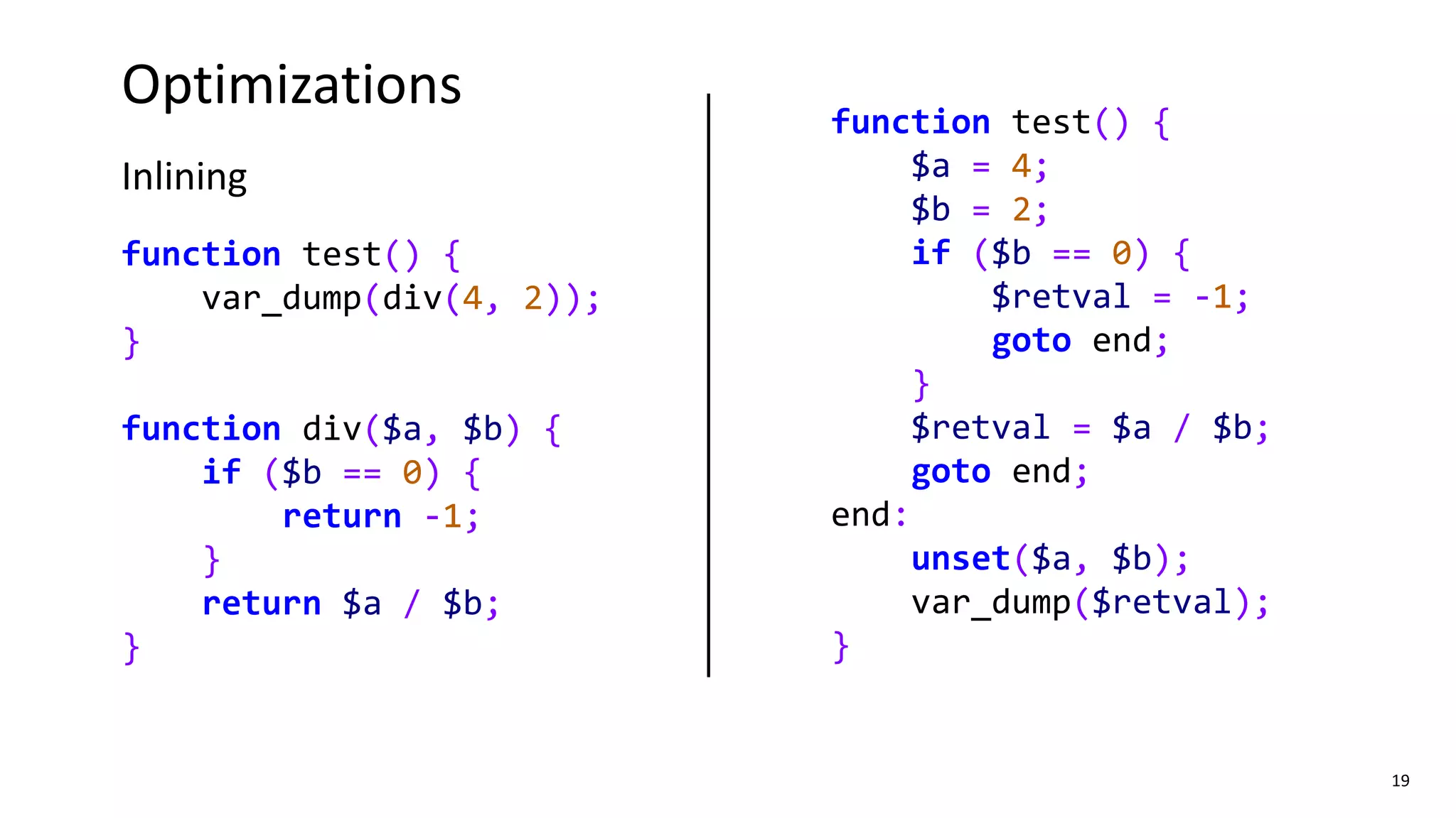 19
Optimizations
Inlining
function test() {
var_dump(div(4, 2));
}
function div($a, $b) {
if ($b == 0) {
return -1;
}
return $a / $b;
}
function test() {
$a = 4;
$b = 2;
if ($b == 0) {
$retval = -1;
goto end;
}
$retval = $a / $b;
goto end;
end:
unset($a, $b);
var_dump($retval);
}
 