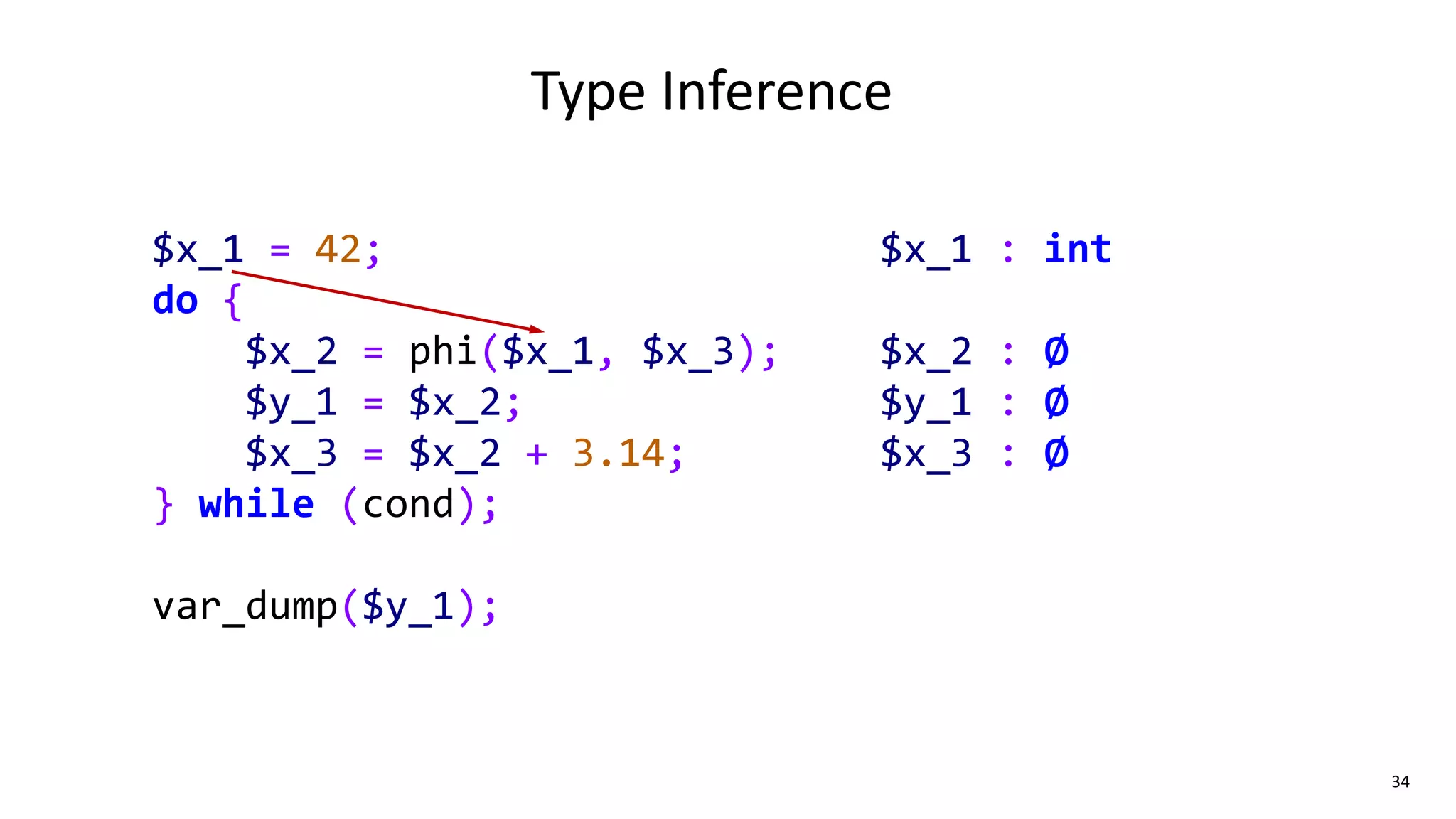 34
Type Inference
$x_1 = 42;
do {
$x_2 = phi($x_1, $x_3);
$y_1 = $x_2;
$x_3 = $x_2 + 3.14;
} while (cond);
var_dump($y_1);
$x_1 : int
$x_2 : ∅
$y_1 : ∅
$x_3 : ∅
 