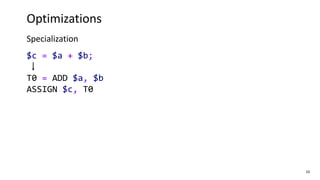 10
$c = $a + $b;
T0 = ADD $a, $b
ASSIGN $c, T0
Optimizations
Specialization
 