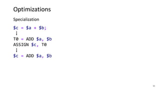 11
$c = $a + $b;
T0 = ADD $a, $b
ASSIGN $c, T0
$c = ADD $a, $b
Optimizations
Specialization
 