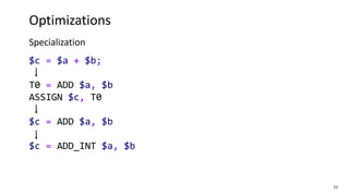 12
$c = $a + $b;
T0 = ADD $a, $b
ASSIGN $c, T0
$c = ADD $a, $b
$c = ADD_INT $a, $b
Optimizations
Specialization
 