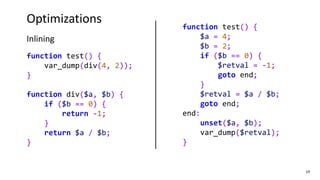 19
Optimizations
Inlining
function test() {
var_dump(div(4, 2));
}
function div($a, $b) {
if ($b == 0) {
return -1;
}
return $a / $b;
}
function test() {
$a = 4;
$b = 2;
if ($b == 0) {
$retval = -1;
goto end;
}
$retval = $a / $b;
goto end;
end:
unset($a, $b);
var_dump($retval);
}
 