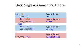 25
$x = 42;
if (cond) {
$x = 42.0;
var_dump($x);
} else {
$x = "42";
var_dump($x);
}
var_dump($x);
Static Single Assignment (SSA) Form
Type of $x here:
int
Type of $x here:
float
Type of $x here:
string
Type of $x here:
float|string
 