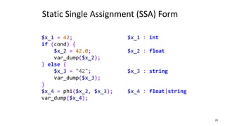29
Static Single Assignment (SSA) Form
$x_1 : int
$x_2 : float
$x_3 : string
$x_4 : float|string
$x_1 = 42;
if (cond) {
$x_2 = 42.0;
var_dump($x_2);
} else {
$x_3 = "42";
var_dump($x_3);
}
$x_4 = phi($x_2, $x_3);
var_dump($x_4);
 