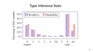 69
Type Inference Stats
 