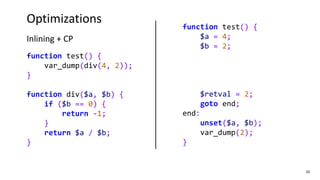 20
Optimizations
Inlining + CP
function test() {
var_dump(div(4, 2));
}
function div($a, $b) {
if ($b == 0) {
return -1;
}...