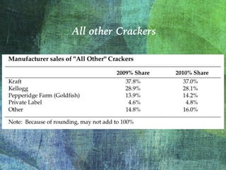 All other Crackers
 