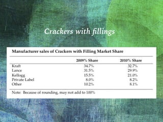Crackers with ﬁllings
 