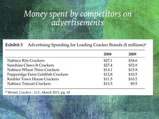 Money spent by competitors on
advertisements
 