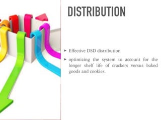 DISTRIBUTION
➤ Eﬀective DSD distribution
➤ optimizing the system to account for the
longer shelf life of crackers versus baked
goods and cookies.
 