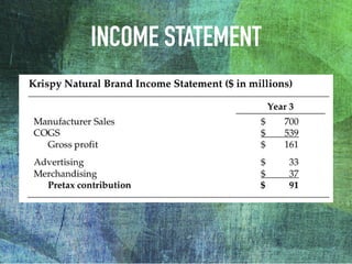 INCOME STATEMENT
 