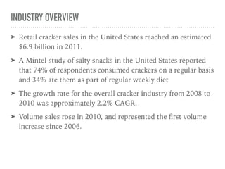 INDUSTRY OVERVIEW
➤ Retail cracker sales in the United States reached an estimated
$6.9 billion in 2011.
➤ A Mintel study of salty snacks in the United States reported
that 74% of respondents consumed crackers on a regular basis
and 34% ate them as part of regular weekly diet
➤ The growth rate for the overall cracker industry from 2008 to
2010 was approximately 2.2% CAGR.
➤ Volume sales rose in 2010, and represented the ﬁrst volume
increase since 2006.
 