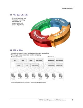 Slide Presentation
3.1 The User Lifecycle
At a high level, the user
lifecycle is essentially
the same in all
organizations and
across all platforms.
3.2 IAM in Silos
In most organizations, many processes affect many applications.
This many-to-many relationship creates complexity:
© 2015 Hitachi ID Systems, Inc. All rights reserved. 2
 