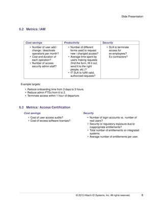 Slide Presentation
6.2 Metrics: IAM
Cost savings Productivity Security
• Number of user add /
change / deactivate
operations per month?
• Cost and duration of
each operation?
• Number of access
security admin staff?
• Number of different
forms used to request
new / changed access?
• Average time spent by
users making requests
(ﬁnd the form, ﬁll it out,
send it to the right
people, etc.)?
• IT SLA to fulﬁll valid,
authorized requests?
• SLA to terminate
access for
ex-employees?
Ex-contractors?
Example targets:
• Reduce onboarding time from 3 days to 3 hours.
• Reduce admin FTEs from 6 to 2.
• Terminate access within 1 hour of departure.
6.3 Metrics: Access Certiﬁcation
Cost savings Security
• Cost of user access audits?
• Cost of excess software licenses?
• Number of login accounts vs. number of
real users?
• Security or regulatory exposure due to
inappropriate entitlements?
• Total number of entitlements on integrated
systems.
• Average number of entitlements per user.
© 2015 Hitachi ID Systems, Inc. All rights reserved. 8
 