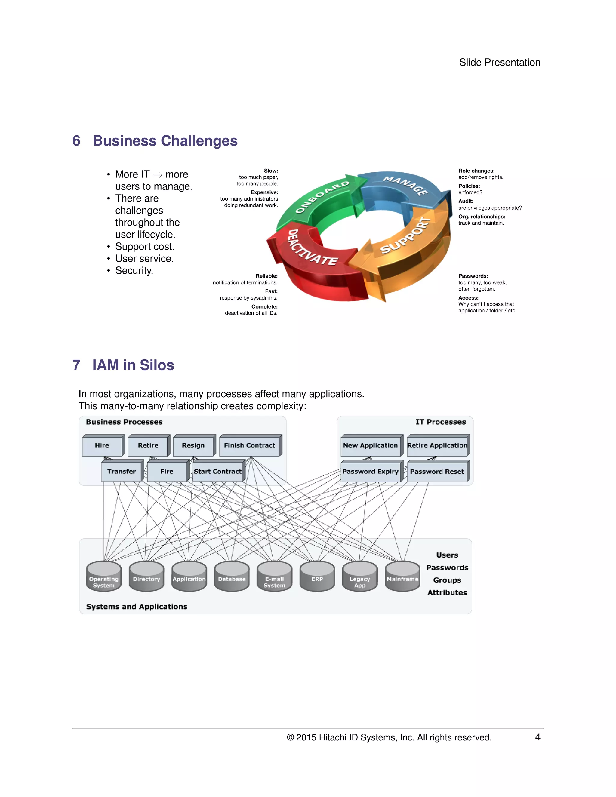 Slide Presentation
6 Business Challenges
• More IT → more
users to manage.
• There are
challenges
throughout the
user lifecycle.
• Support cost.
• User service.
• Security.
Slow:
too much paper,
too many people.
Expensive:
too many administrators
doing redundant work.
Role changes:
add/remove rights.
Policies:
enforced?
Audit:
are privileges appropriate?
Org. relationships:
track and maintain.
Reliable:
notiﬁcation of terminations.
Fast:
response by sysadmins.
Complete:
deactivation of all IDs.
Passwords:
too many, too weak,
often forgotten.
Access:
Why can’t I access that
application / folder / etc.
7 IAM in Silos
In most organizations, many processes affect many applications.
This many-to-many relationship creates complexity:
© 2015 Hitachi ID Systems, Inc. All rights reserved. 4
 