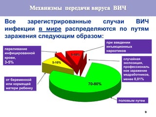 9
5-10%
5-10%
от беременной
или кормящей
матери ребенку
переливание
инфицированной
крови,
3-5%
при введении
инъекционных
наркотиков
случайная
экспозиция,
профессиональ
ное заражение
медработников,
менее 0,01%
половым путем
Все зарегистрированные случаи ВИЧ
инфекции в мире распределяются по путям
заражения следующим образом:
70-80%
 