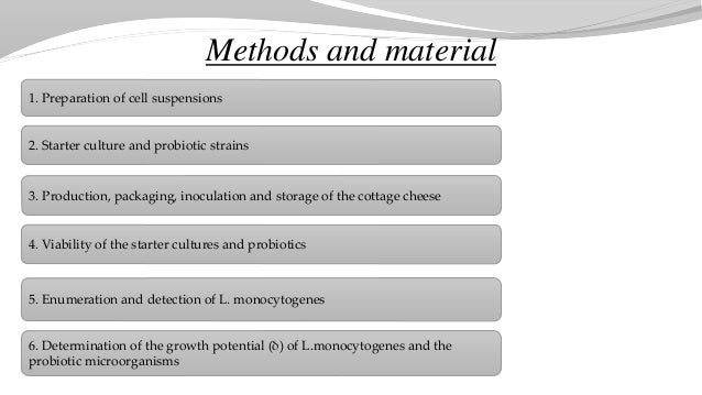 Growth Potential Of Listeria Monocytogenes In Probiotic Cottage Chees