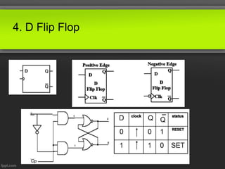 Flip Flop - Digital electronics