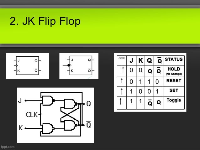 Flip Flop - Digital electronics
