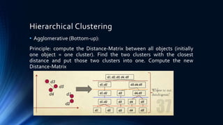 Cluster Validation | PPT