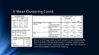 K Mean Clustering Contd.
Out of 17 of A-type skulls 15 skulls present in one cluster(88.2%).
Out of 15 skulls 11 B-type skulls present in another cluster (77.3%).
The output of K-mean clustering quite better than the out put of
ward and complete in hierarchical clustering.
 