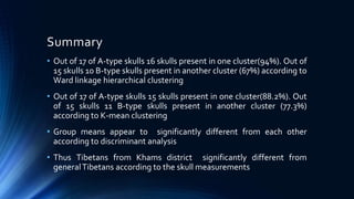 Summary
• Out of 17 of A-type skulls 16 skulls present in one cluster(94%). Out of
15 skulls 10 B-type skulls present in another cluster (67%) according to
Ward linkage hierarchical clustering
• Out of 17 of A-type skulls 15 skulls present in one cluster(88.2%). Out
of 15 skulls 11 B-type skulls present in another cluster (77.3%)
according to K-mean clustering
• Group means appear to significantly different from each other
according to discriminant analysis
• Thus Tibetans from Khams district significantly different from
generalTibetans according to the skull measurements
 