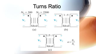 Turns Ratio
1
2
N
N
a 
 