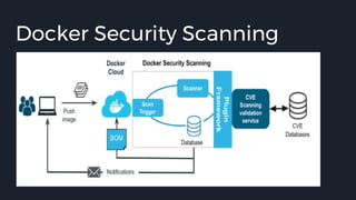 Docker Security Scanning
15
25
 