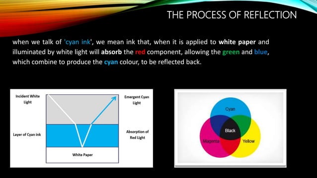 "Color model" Slide for Computer Graphics Presentation | PPTX ...