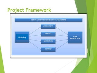 Project Framework
Usability
 