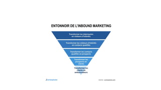 Inbound marketing