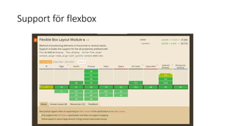 Support för flexbox
 