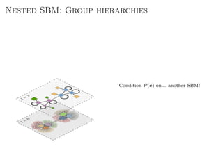 Nested SBM: Group hierarchies
l
=
0
l
=
1
Condition P(e) on... another SBM!
 