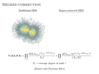 Degree-correction
Traditional SBM Degree-corrected SBM
P(A|λ, θ, b) =
i<j
(θiθjλbibj )Aij
e
−θiθj λbibj
Aij!
×
i
(θ2
i λbibi /2)Aii/2
e−θ2
i λbibi
/2
(Aii/2)!
θi → average degree of node i
(Karrer and Newman 2011)
 