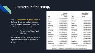 Research Methodology
Step 2 : Transform confidence scales so
the tag with highest confidence score
ends up having confiden...