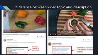 Difference between video topic and description
Recipe :
relevant
for video
Subscriber channels
- not related to video
subj...