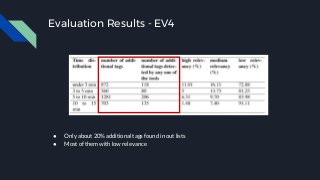 Evaluation Results - EV4
● Only about 20% additional tags found in out lists
● Most of them with low relevance
 