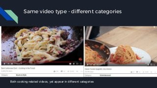 Same video type - different categories
Both cooking-related videos, yet appear in different categories
 