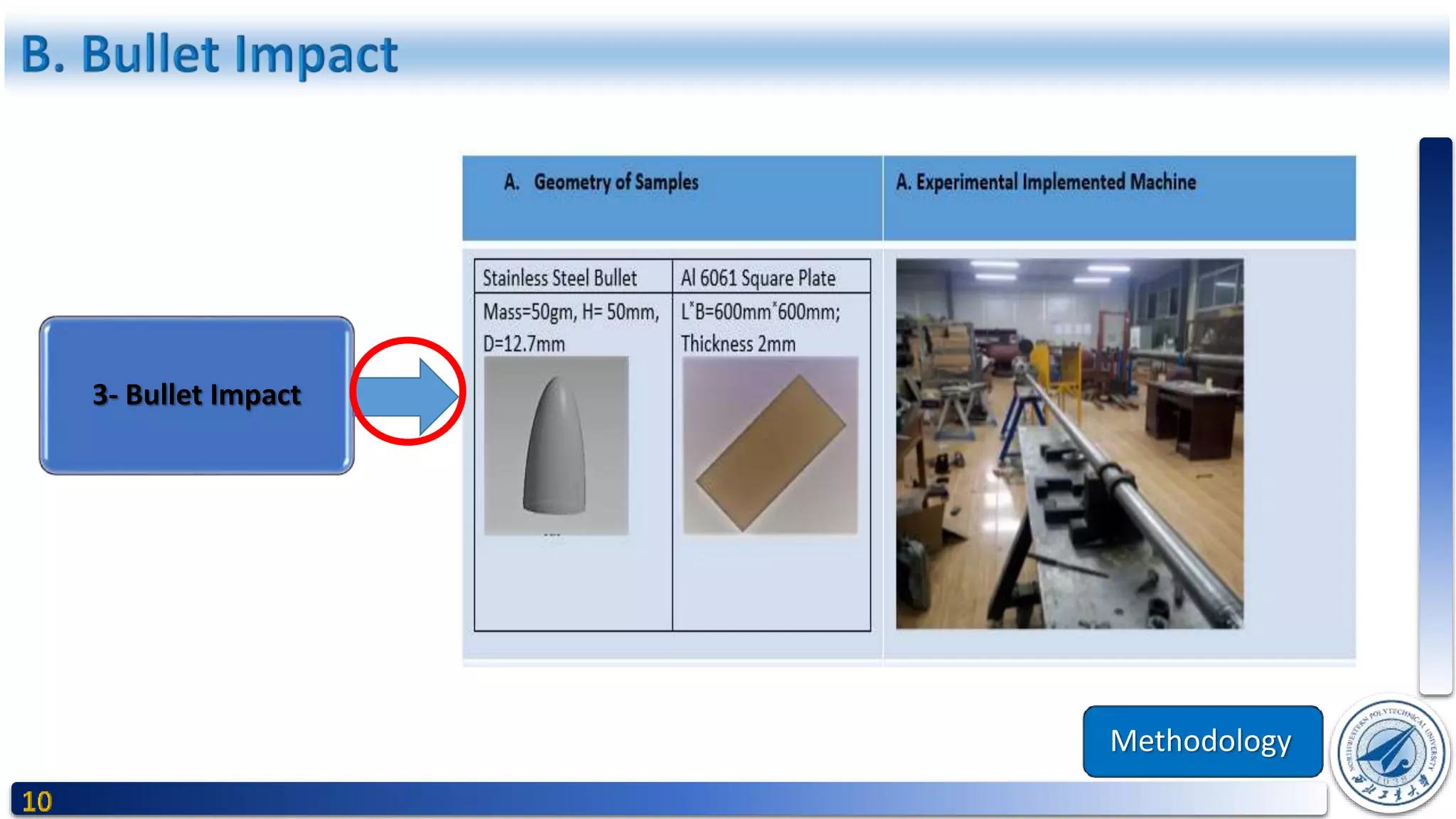 Methodology
3- Bullet Impact
 