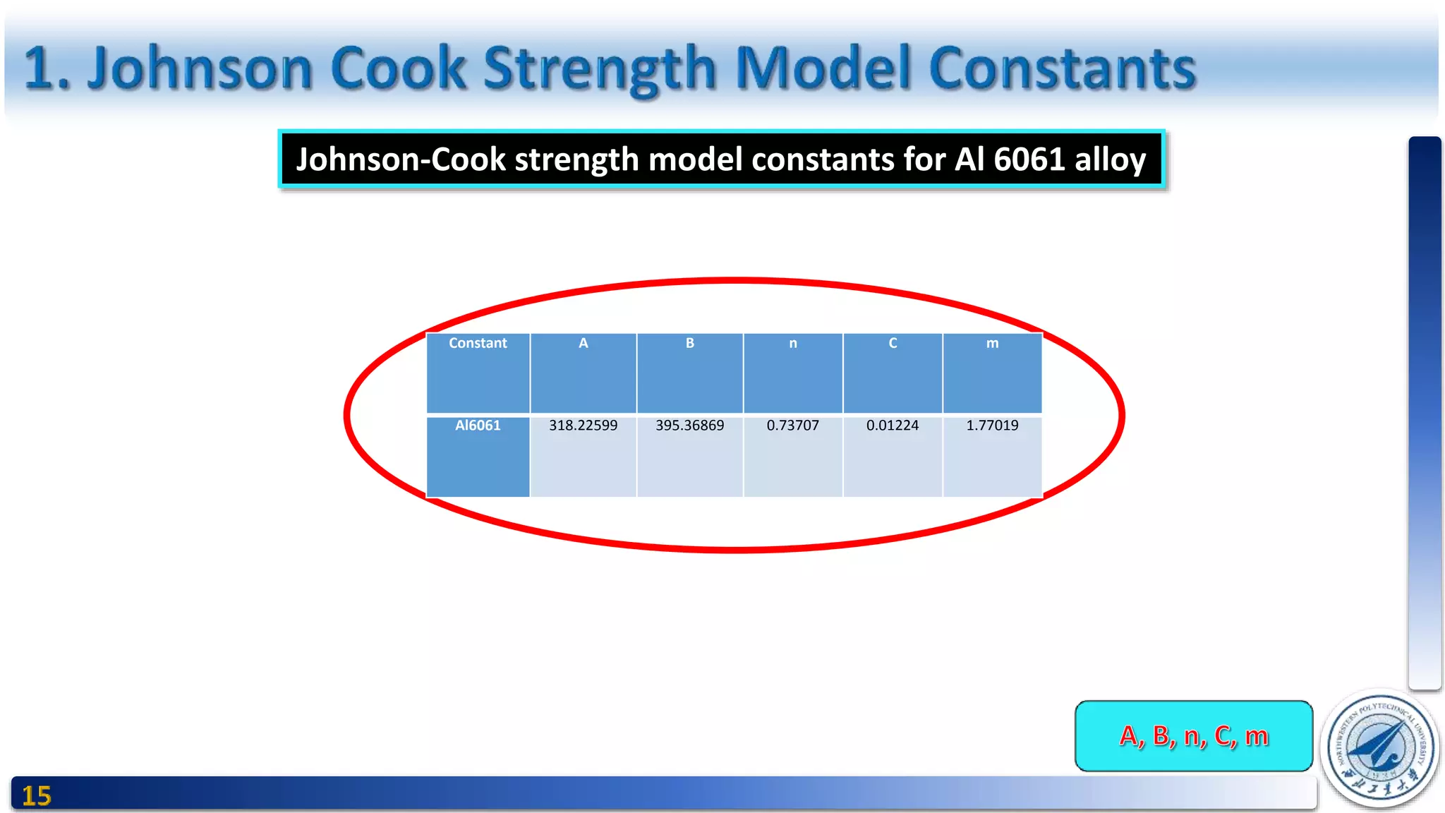 Johnson-Cook strength model constants for Al 6061 alloy
Constant A B n C m
Al6061 318.22599 395.36869 0.73707 0.01224 1.77019
 