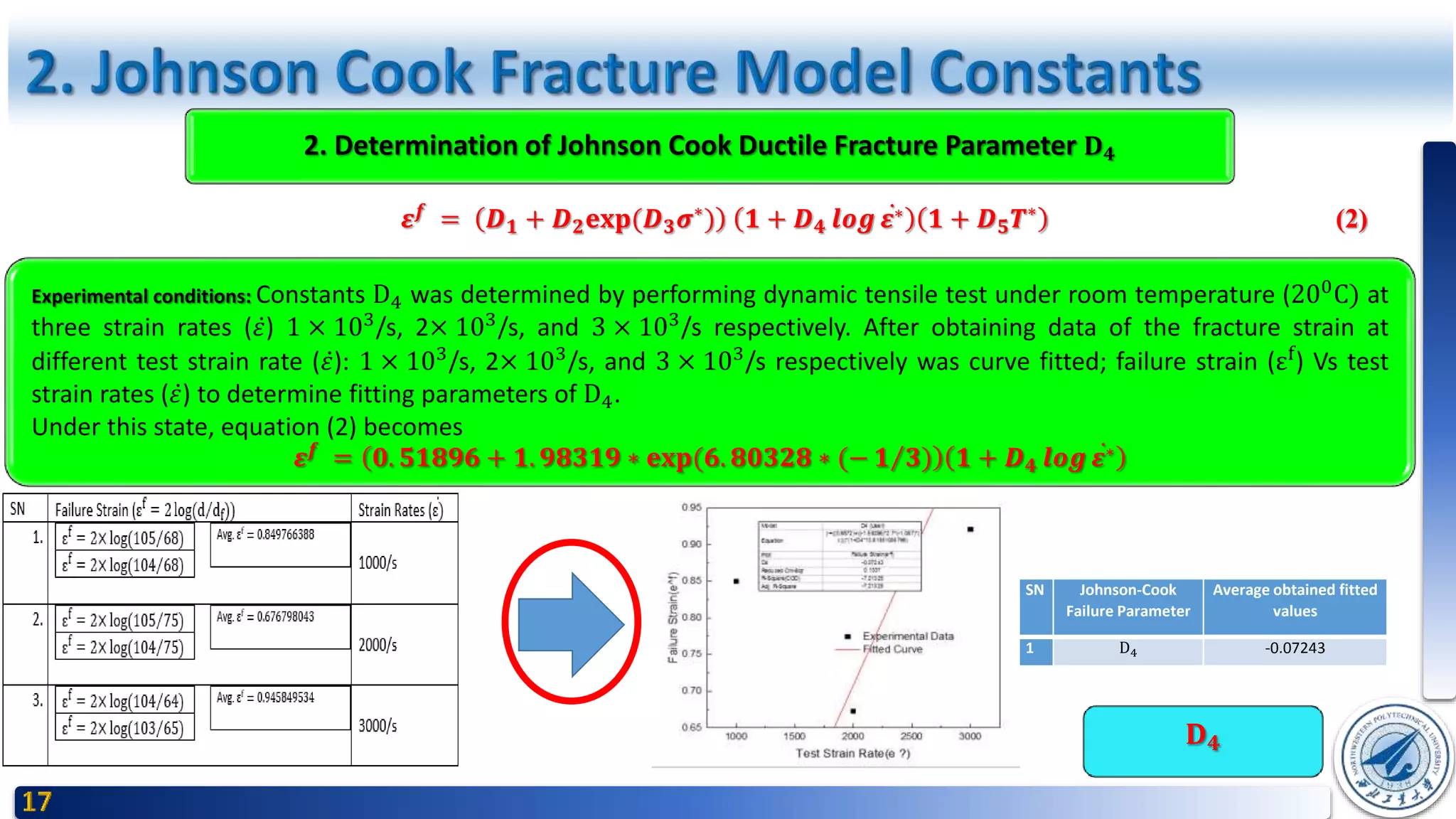 𝐃 𝟒
2. Determination of Johnson Cook Ductile Fracture Parameter 𝐃 𝟒
Experimental conditions: Constants D4 was determined by performing dynamic tensile test under room temperature (200C) at
three strain rates ( 𝜀) 1 × 103
/s, 2× 103
/s, and 3 × 103
/s respectively. After obtaining data of the fracture strain at
different test strain rate ( 𝜀): 1 × 103/s, 2× 103/s, and 3 × 103/s respectively was curve fitted; failure strain (εf) Vs test
strain rates ( 𝜀) to determine fitting parameters of D4.
Under this state, equation (2) becomes
𝜺 𝒇 = 𝟎. 𝟓𝟏𝟖𝟗𝟔 + 𝟏. 𝟗𝟖𝟑𝟏𝟗 ∗ 𝐞𝐱𝐩(𝟔. 𝟖𝟎𝟑𝟐𝟖 ∗ (− 𝟏 𝟑) 𝟏 + 𝑫 𝟒 𝒍𝒐𝒈 𝜺∗
𝜺 𝒇 = 𝑫 𝟏 + 𝑫 𝟐 𝐞𝐱𝐩(𝑫 𝟑 𝝈∗) 𝟏 + 𝑫 𝟒 𝒍𝒐𝒈 𝜺∗ 𝟏 + 𝑫 𝟓 𝑻∗ (2)
SN Johnson-Cook
Failure Parameter
Average obtained fitted
values
1 D4 -0.07243
 