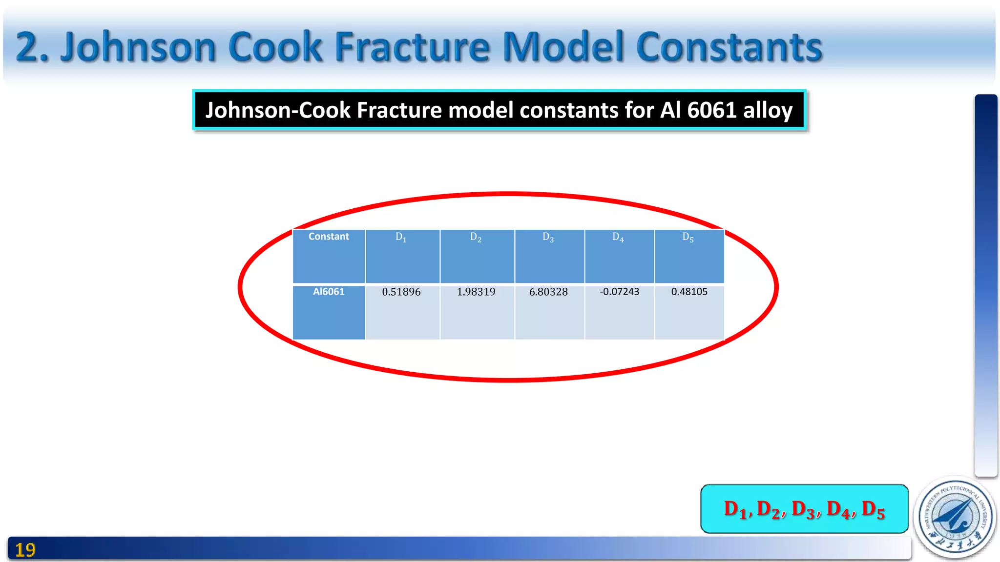 Johnson-Cook Fracture model constants for Al 6061 alloy
𝐃 𝟏, 𝐃 𝟐 𝐃 𝟑 𝐃 𝟒 𝐃 𝟓
Constant D1 D2 D3 D4 D5
Al6061 0.51896 1.98319 6.80328 -0.07243 0.48105
 