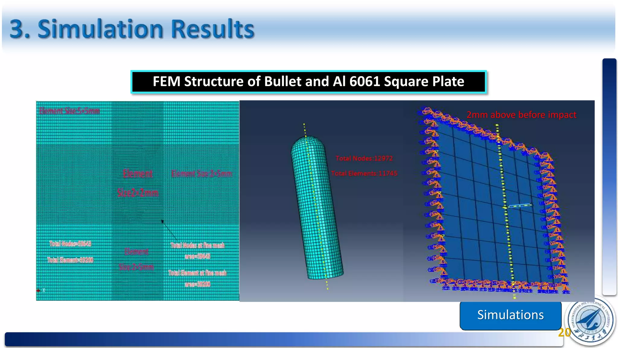 Simulations
FEM Structure of Bullet and Al 6061 Square Plate
2mm above before impact
 