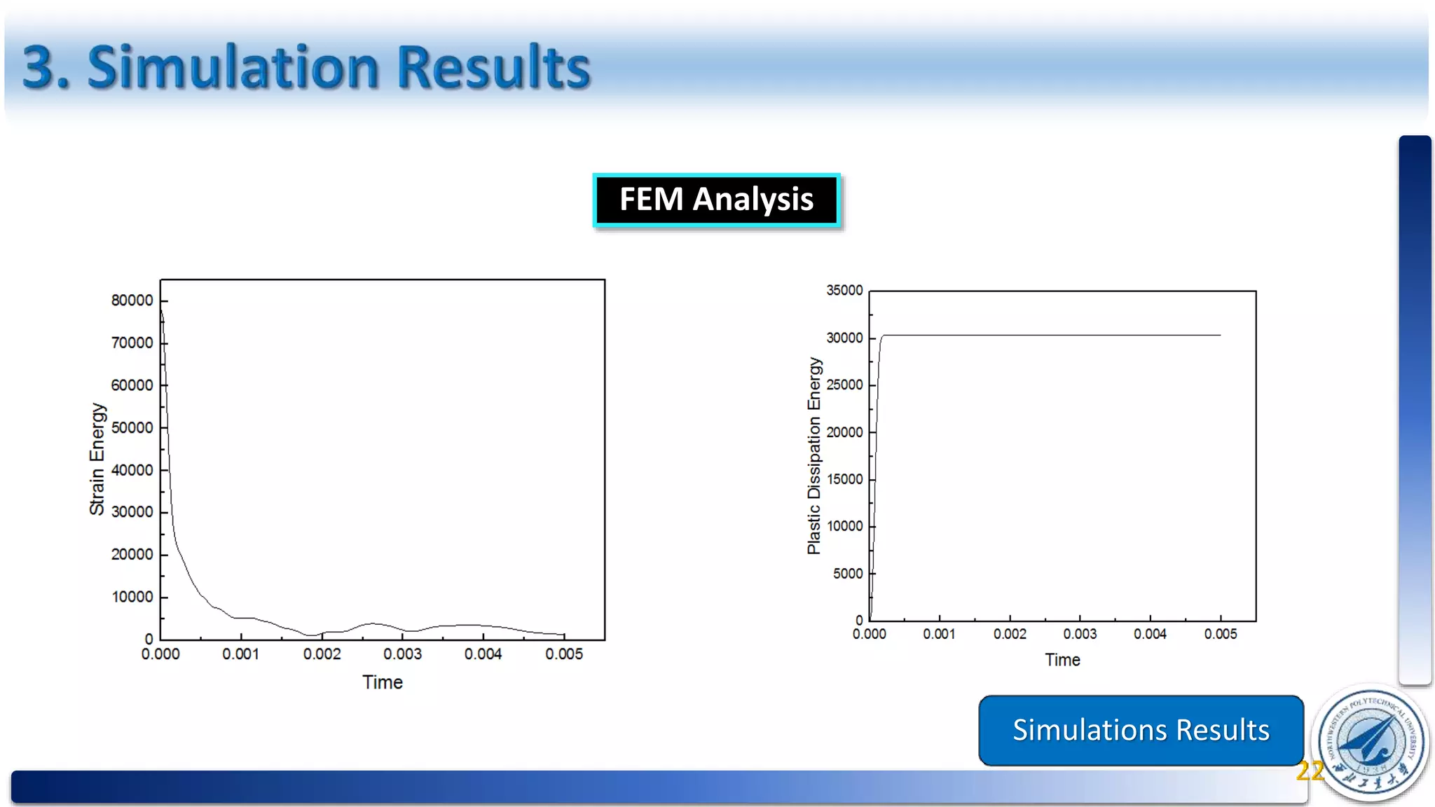 Simulations Results
FEM Analysis
 
