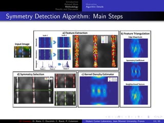 Introduction
Related Work
Methodology
Results and Discussion
Motivation
Algorithm Details
Symmetry Detection Algorithm: Main Steps
Input Image
d) Symmetry Selection
a) Feature Extraction
Scale 1 Scale S
MagnitudeOrientationHistogram
Point 1 Point 2 Point P
c) Kernel Density Estimator
b) Feature Triangulation
Edge Magnitude
Symmetry Coefficient
Neighborhood Texture
M. Elawady, O. Alata, C. Ducottet, C. Barat, P. Colantoni Hubert Curien Laboratory, Jean Monnet University, France 13 / 33
 