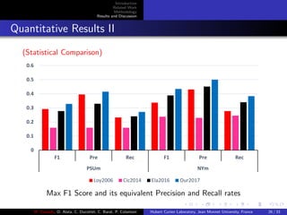 Introduction
Related Work
Methodology
Results and Discussion
Quantitative Results II
(Statistical Comparison)
Max F1 Score and its equivalent Precision and Recall rates
M. Elawady, O. Alata, C. Ducottet, C. Barat, P. Colantoni Hubert Curien Laboratory, Jean Monnet University, France 26 / 33
 