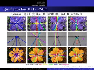 Introduction
Related Work
Methodology
Results and Discussion
Qualitative Results I - PSUm
Columns: (1) GT, (2) Our, (3) Ela2016 [10], and (4) Loy2006 [3]
Top 5 detections: red, yellow, green, blue, and magenta.
M. Elawady, O. Alata, C. Ducottet, C. Barat, P. Colantoni Hubert Curien Laboratory, Jean Monnet University, France 27 / 33
 